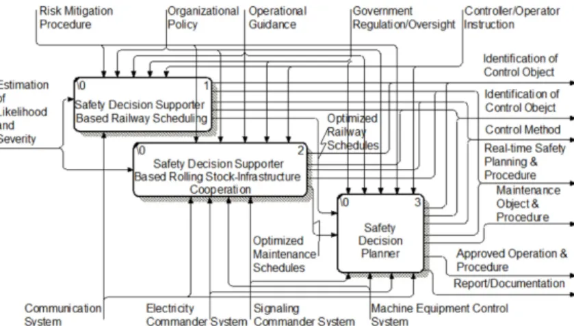 Fig. 19. Functional flow of operational safety decision supporter module.