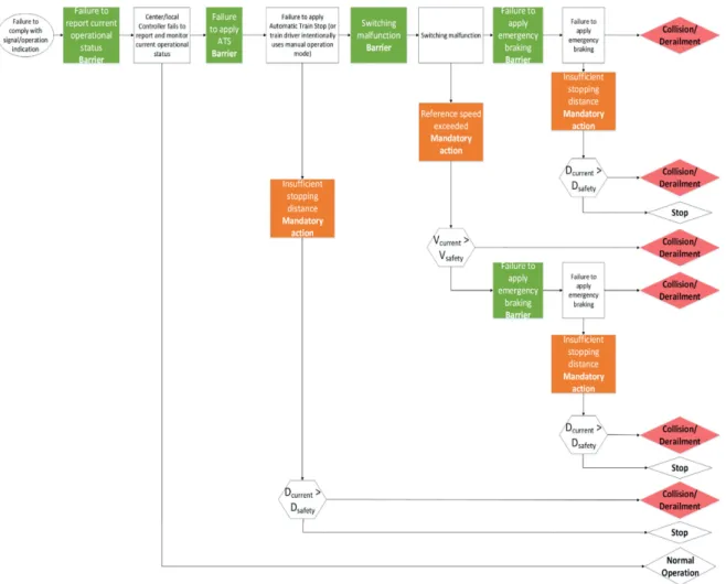 Fig. 4. Example scenario.
