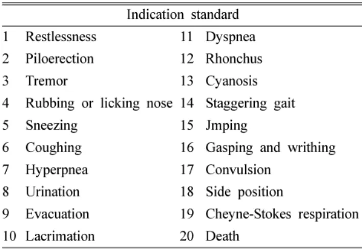 Table III. Judgment of shock for active systemic anaphylaxis test by Guinea pigs