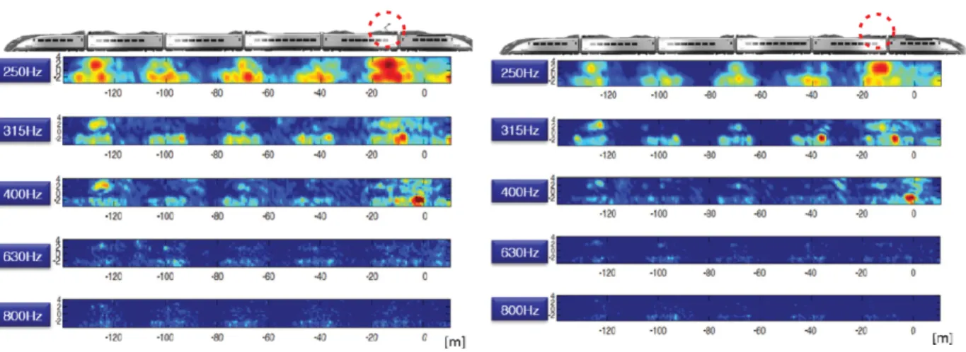 Fig. 3. Noise mapping of a pantograph up at 350km/h. Fig. 4. Noise mapping of a pantograph down at 350km/h.