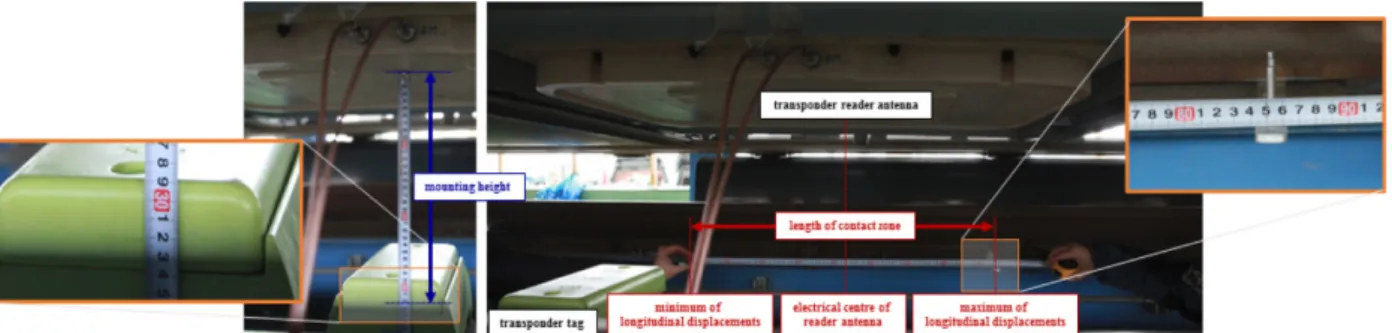 Fig. 3. Length of contact zone formed between transponder reader antenna mounted beneath the HEMU-430X and tag.