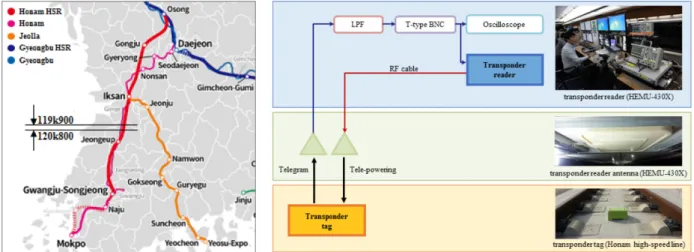 Fig. 9. Field test location. Fig. 10. Configuration of field test equipment.