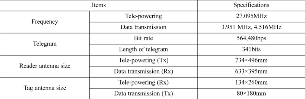 Table 2. Specifications of high-speed transponder system for rail transport
