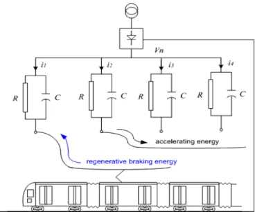 Fig. 1. Circuit model of DC electric railway substation.