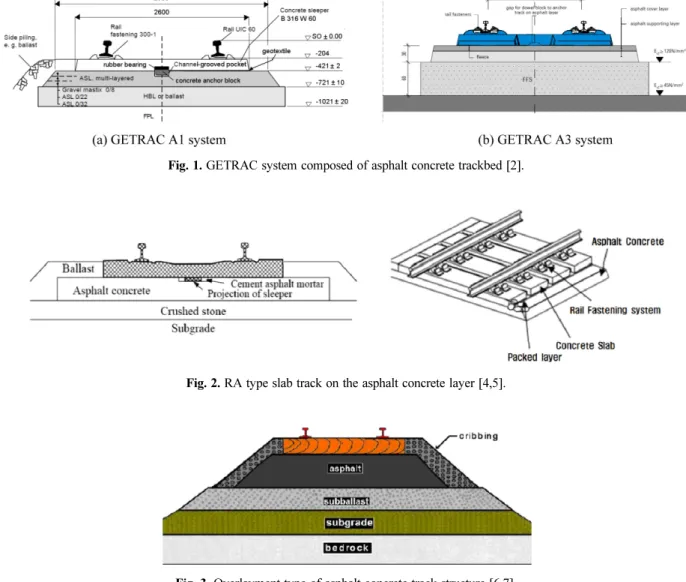 Fig. 2. RA type slab track on the asphalt concrete layer [4,5].