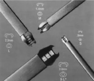 Fig. 1. Four types of vascular closure staple clip (VCS) applier. Small (S), Medium (M), Large (L) and X-Large (XL) are available