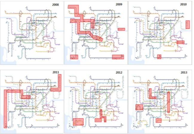 Table 1. Evolutionary processes by year.