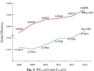 Fig. 3. WE glob ( G) and E glob ( G).