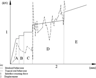 Fig. 1. Ideal level of resistance against collapse of vehicle at crash. Fig. 2. Deformation tube of ITX - Saemaul.