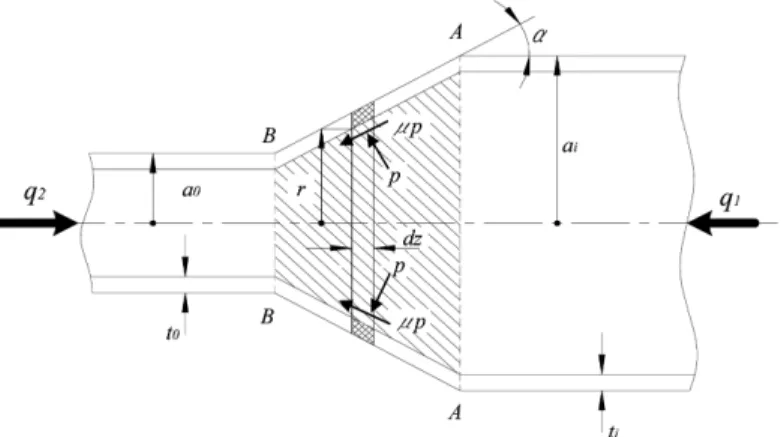 Fig. 5. Essential parameters for balance of slab force.