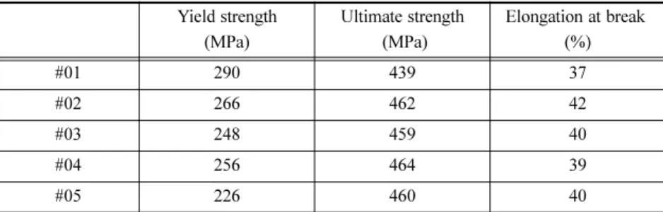 Table 1. Tensile test data of tube material.
