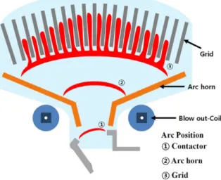 Fig. 1. A Schematic diagram of the arc interrupting process.