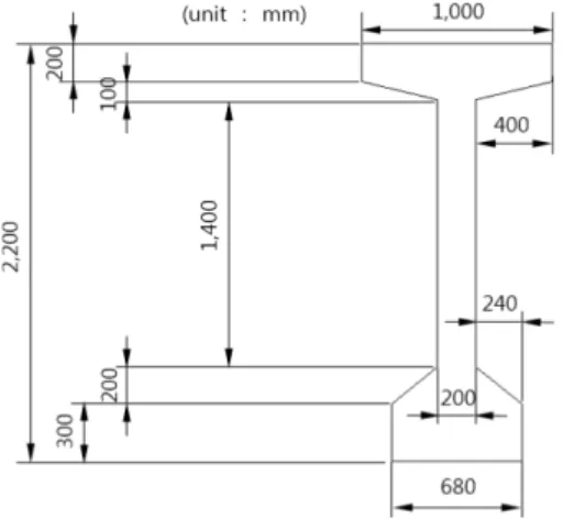 Table 1. Statistical information for material properties.