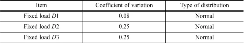Fig. 6. Classification of train moment by train type.