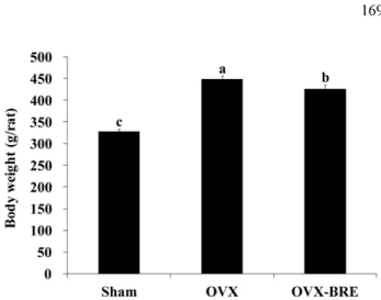 Table II. Effect of Oryza sativa L. aleurone layer extract on bone mineral density (BMD), mineral content (BMC), strength, and length of experimental rats
