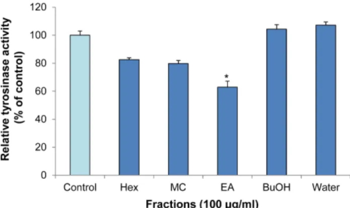 Fig. 2. Structures of compounds 1-12 isolated from Nelumbinis Semen.