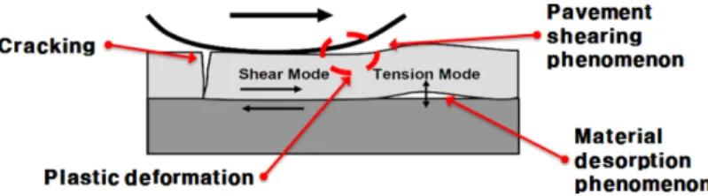 Fig. 4. Possible problems of the multi-layered section considered for the ERS trackbed (PCC slab+asphalt).
