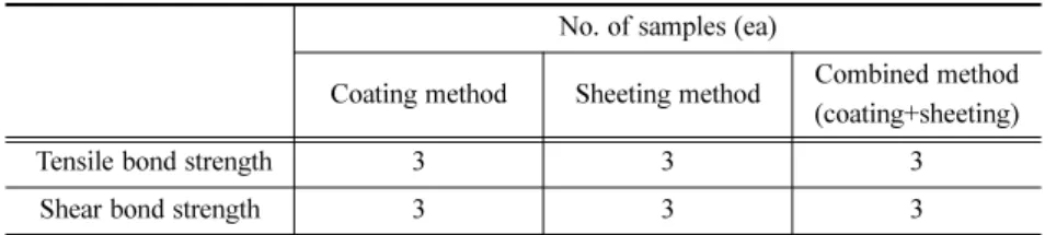 Fig. 5. Compressive strength test of a concrete specimen prepared to simulate a concrete slab body for the ERS trackbed: (a) test view, (b) compressive strength variation with the number of curing days.