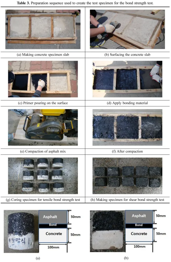 Table 3. Preparation sequence used to create the test specimen for the bond strength test.