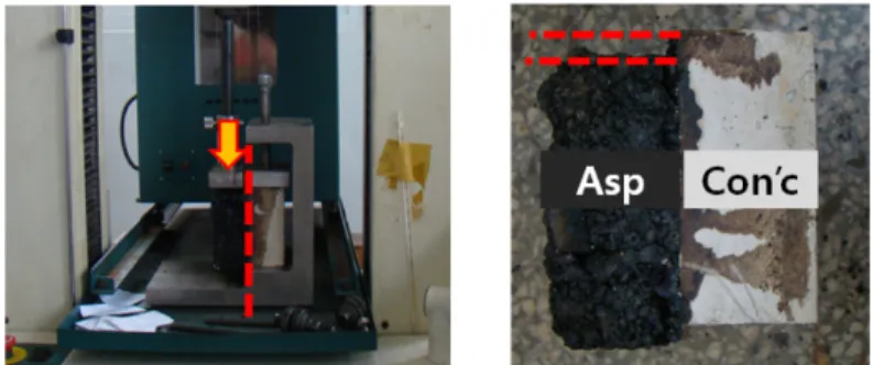 Fig. 7. Tensile bond strength test.