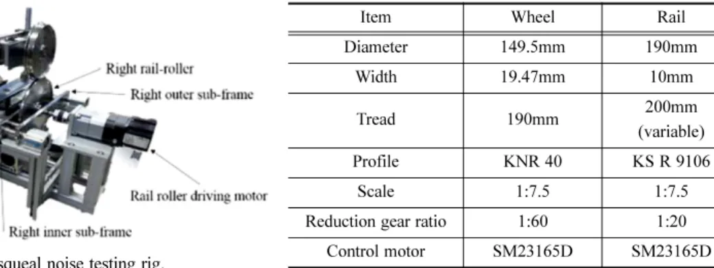 Fig. 1. Scaled squeal noise testing rig.