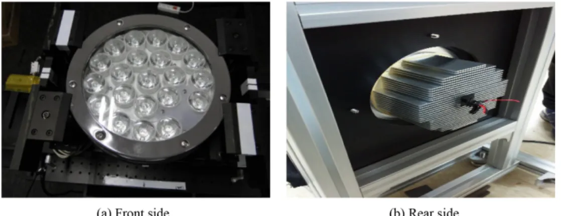 Fig. 1. Images of 150 kilo cd LED headlamp sample.