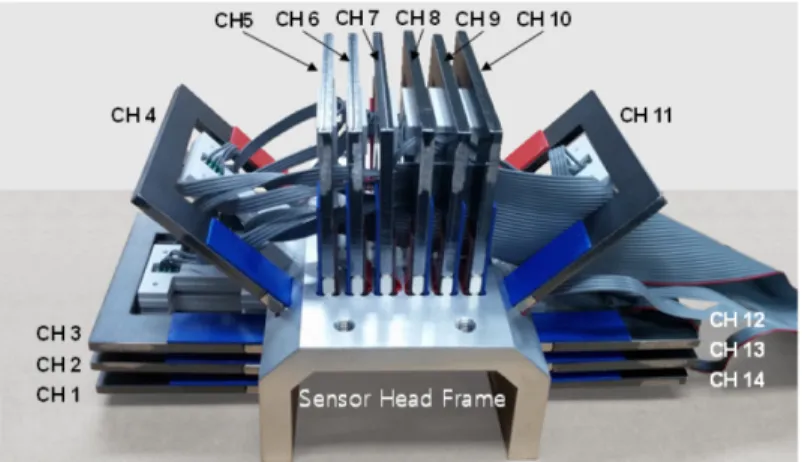 Fig. 3. Fabricated MFL sensor head.