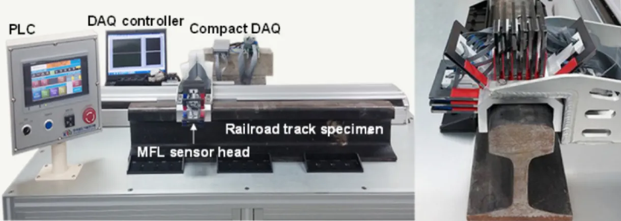 Fig. 7. Experimental setup for rail defect detection.