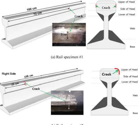 Fig. 8. Configuration of test specimen and defect location.