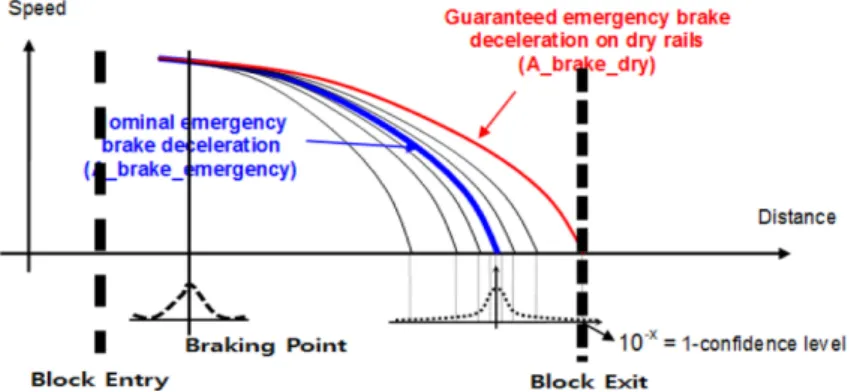 Fig. 2. Entering and exit positions and speeds.