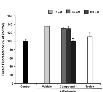Fig. 4. The effect of compound 1 on glutamate-induced Ca 2+