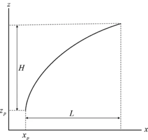 Fig. 2. Forming process of KTX-sancheon by vehicle modeling function.