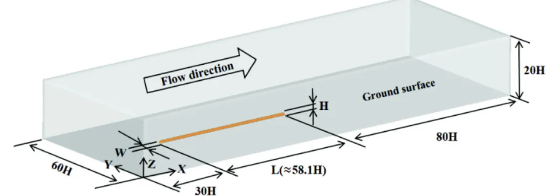 Fig. 3. Comparison of 2D shapes between the real shape and the base model.