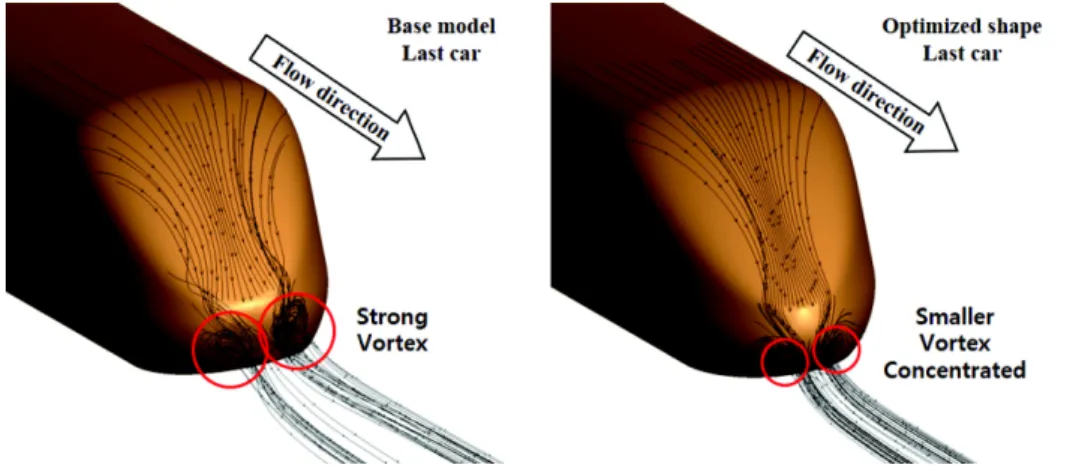 Fig. 11. Comparison of streamline patterns behind the last car between the base model and the optimized shape.
