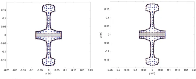 Fig. 2. Equivalent rail models replacing a rigid ground with an image source.