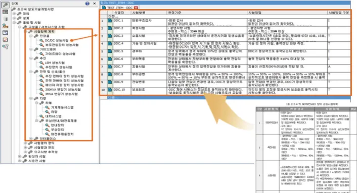 Fig. 7. Test item check of component/subsystem-DC/DC.
