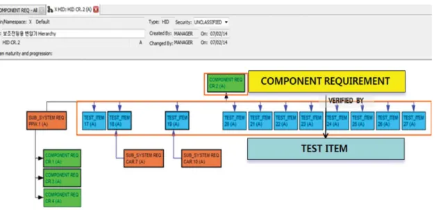 Fig. 10. Requirement item component-test item traceability.