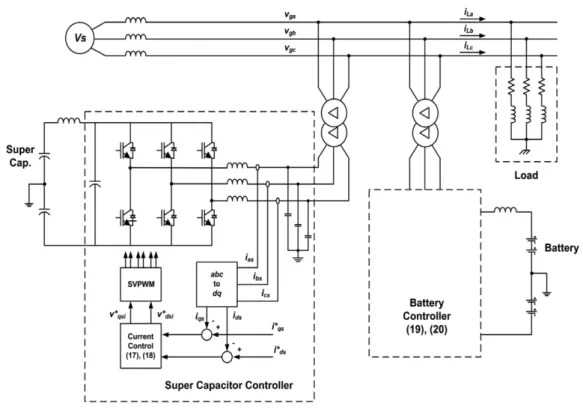 Fig. 5. PWM inverters and current controllers for battery and super capacitor energy storages.