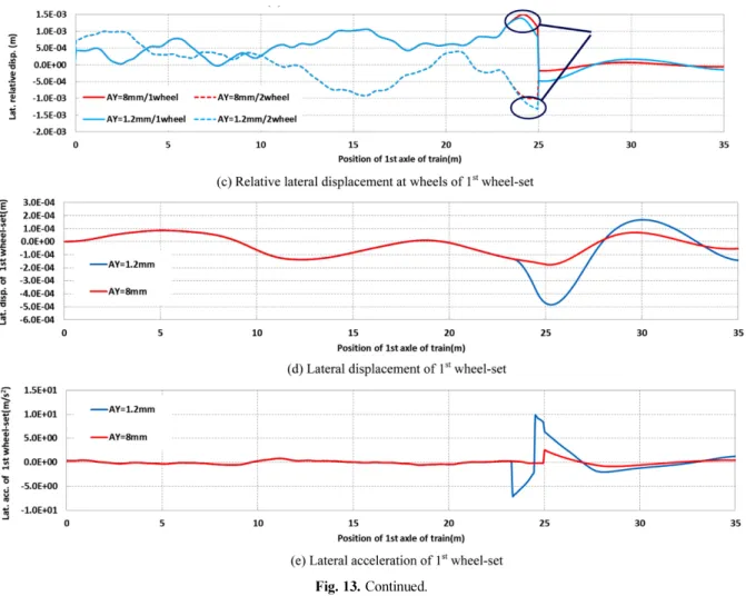 Fig. 13. Continued.