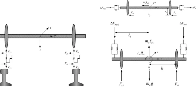 Fig. 2. Interaction forces for spring model. Fig. 3. Interaction forces for non-jump model.