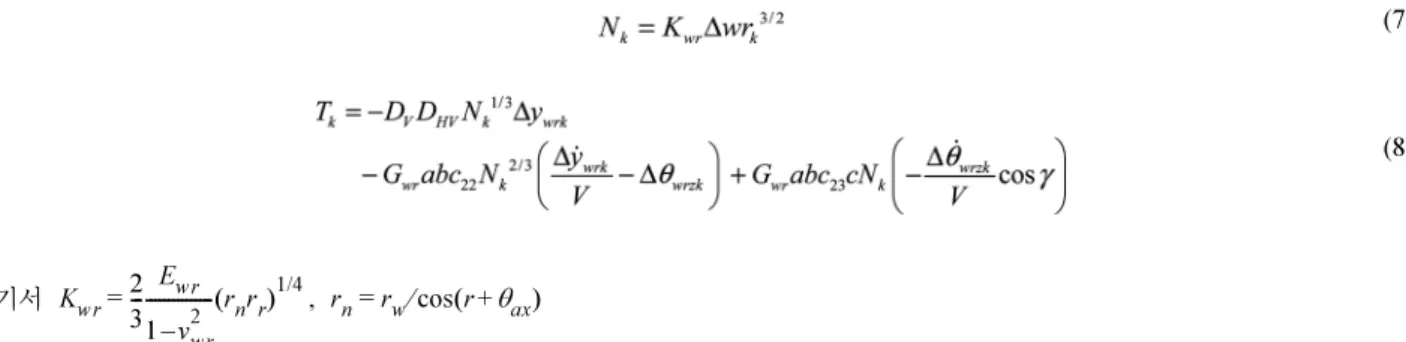 Fig. 4. Normal compression and deformation between wheel and rail for contact model.