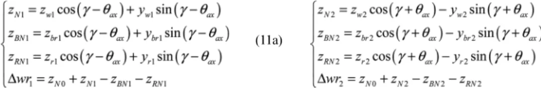 Fig. 5. Interaction forces for contact model.