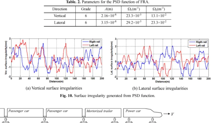Fig. 10. Surface irregularity generated from PSD function.