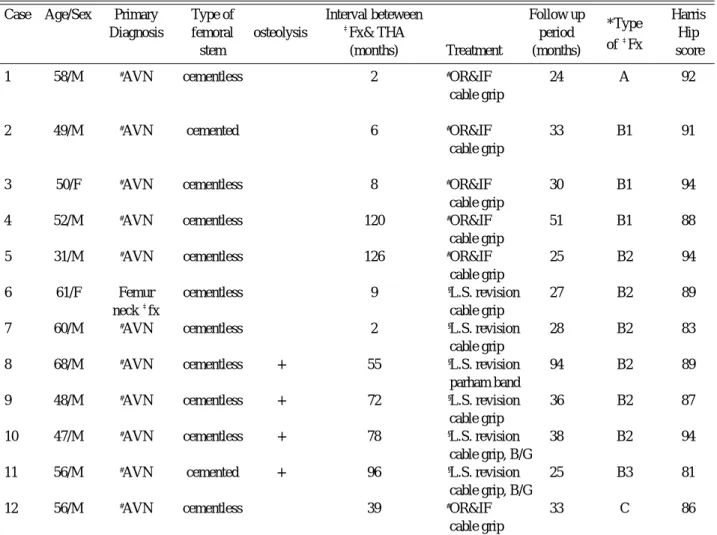 Table 1. Case analysis