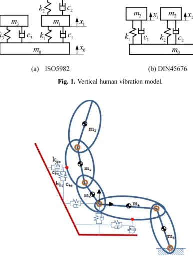 Fig. 1. Vertical human vibration model.