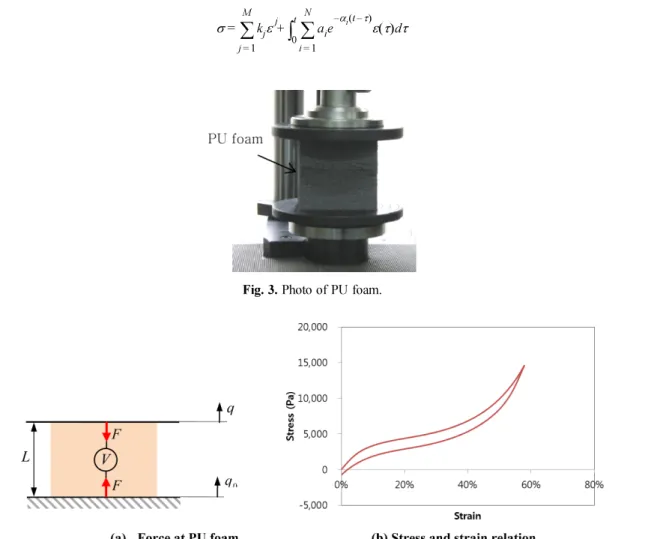 Fig. 4. Mathematical model of PU foam.