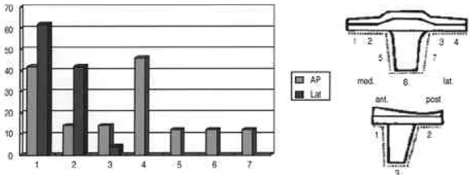 Table 1. Tibiofemoral angle comparing pre-operation with recent follow-up
