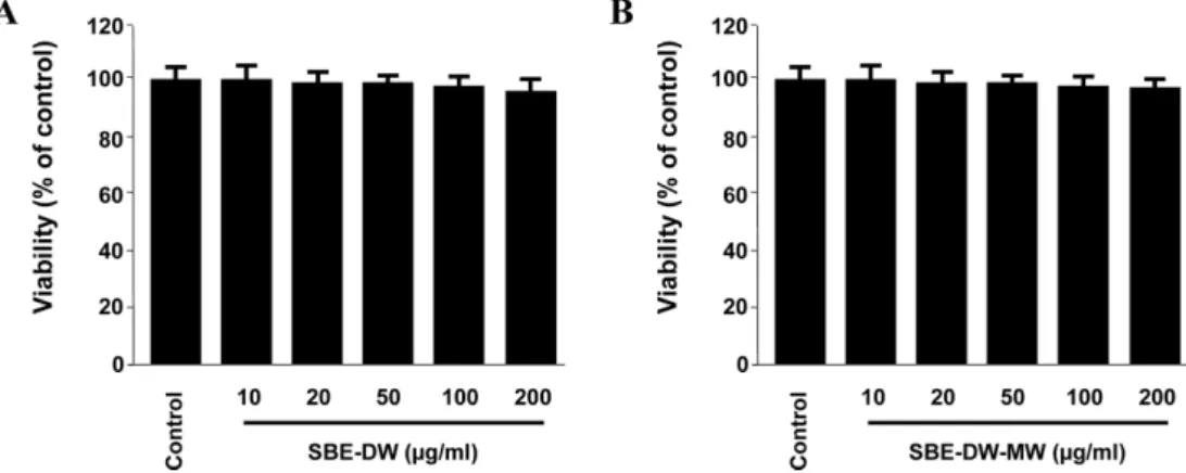 Fig. 4. Effects of SBE-DW (A) and SBE-DW-MW (B) on glutamate-induced oxidative neurotoxicity in HT22 cells