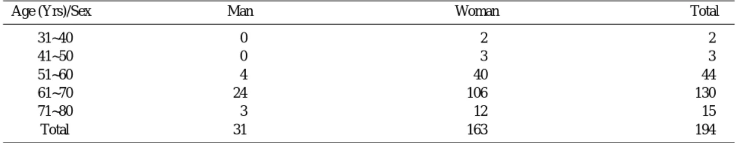 Table 2. Primary disease