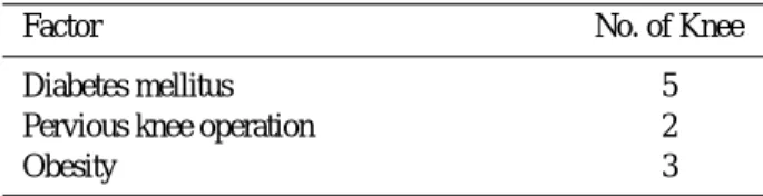 Table 2. Patient data